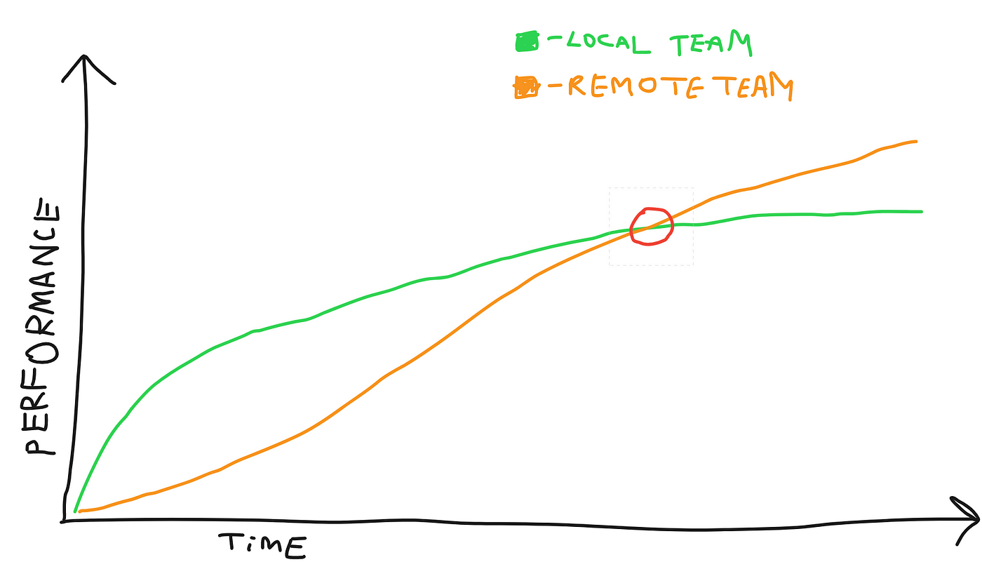 Boost Remote Team Productivity: Tips for Success and Engagement