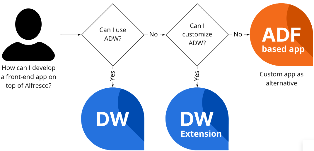 Digital Workspace Overview: Benefits, Tools, and Trends Explained